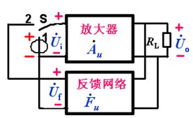 正弦波振荡电路的组成及产生振荡的条件