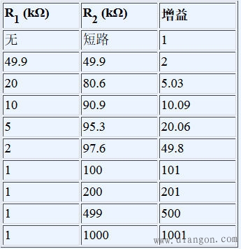 惠斯登电桥传感器电路设计