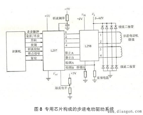 步进电动机工作原理和驱动方法