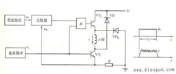 步进电动机工作原理和驱动方法