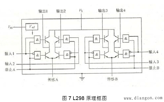 步进电动机工作原理和驱动方法