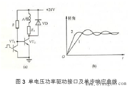步进电动机工作原理和驱动方法