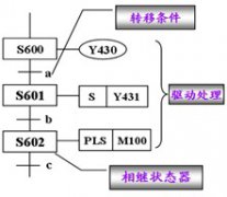 三菱PLC功能图的编制