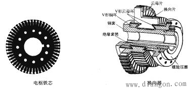 直流电动机的内部结构