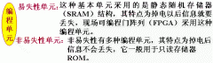可编程逻辑器件PLD的基本单元