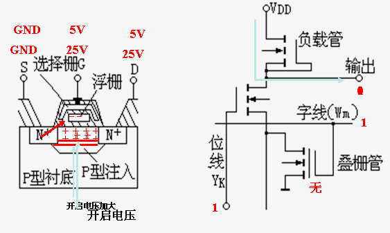 可编程逻辑器件PLD的基本单元