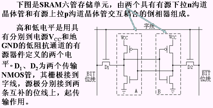 可编程逻辑器件PLD的基本单元