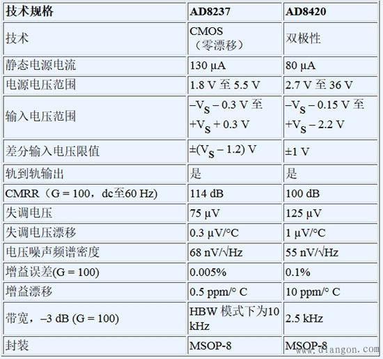 惠斯登电桥传感器电路设计