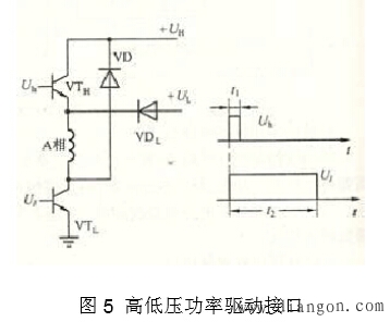 步进电动机工作原理和驱动方法