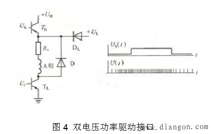 步进电动机工作原理和驱动方法