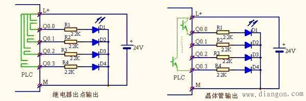 PLC输出怎么与LED灯实际连接