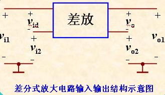 差分式放大电路中的一般概念