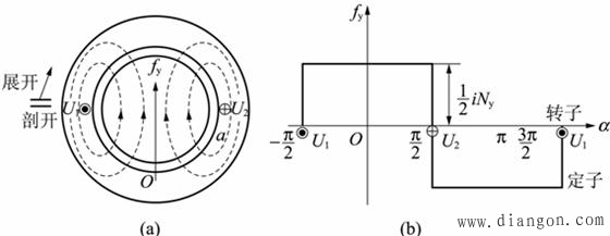 三相异步电动机定子绕组的感应电动势 三相异步电动机定子绕组的感应电动势