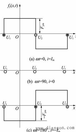 三相异步电动机定子绕组的感应电动势 三相异步电动机定子绕组的感应电动势