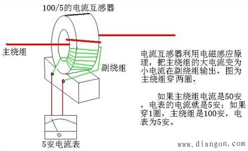 电流互感器与电压互感器检测电流方式的区别