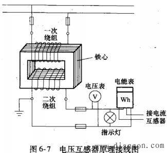 电流互感器与电压互感器检测电流方式的区别
