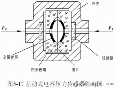电容式传感器的应用