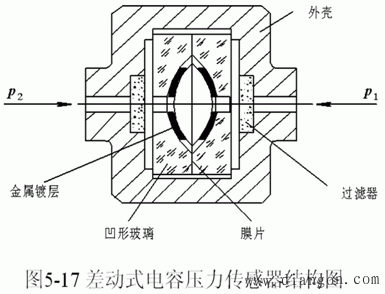 电容式传感器的应用