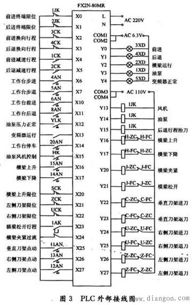 PLC龙门刨床数控改造方案及应用