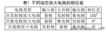 放大电路中的反馈类型的正确判断技巧