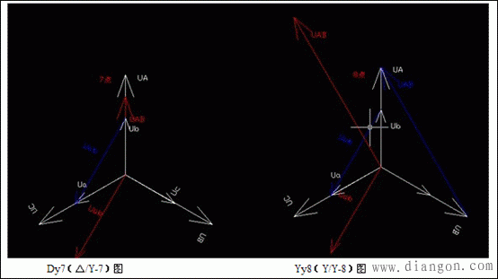 三相变压器接线图_三相变压器连接组别接线和识别方法图解