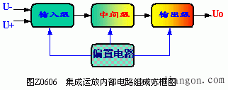 有源负载的基本概念