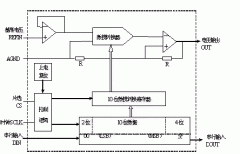 SPI串行扩展应用实例