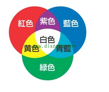 七彩发光二极管怎么用?七彩发光二极管原理 七彩发光二极管怎么用?七彩发光二极管原理