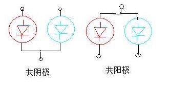 七彩发光二极管怎么用?七彩发光二极管原理 七彩发光二极管怎么用?七彩发光二极管原理