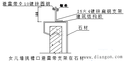 避雷带和避雷网_接地线的安装详图_避雷带安装图集