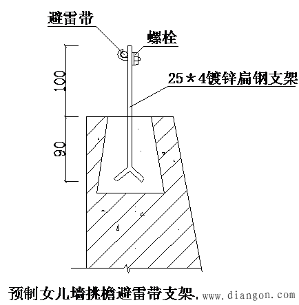 避雷带和避雷网_接地线的安装详图_避雷带安装图集