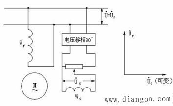 交流伺服电动机的控制方式