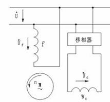 交流伺服电动机的控制方式