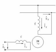 交流伺服电动机的控制方式