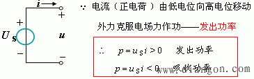 理想独立电压源 理想独立电压源