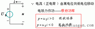 理想独立电压源 理想独立电压源