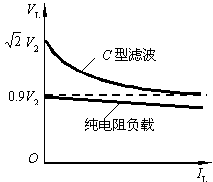 电容滤波电路的性能特点