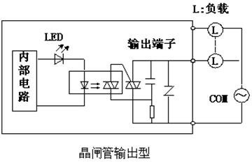 可编程控制器由哪几部分组成？