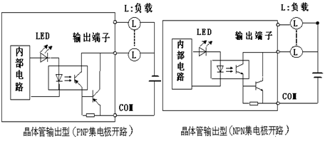 可编程控制器由哪几部分组成？