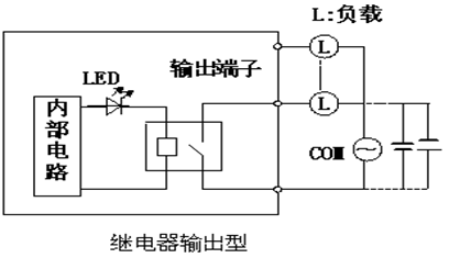 可编程控制器由哪几部分组成？