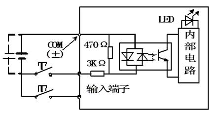 可编程控制器由哪几部分组成？
