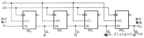 移位寄存器的工作原理 移位寄存器的工作原理