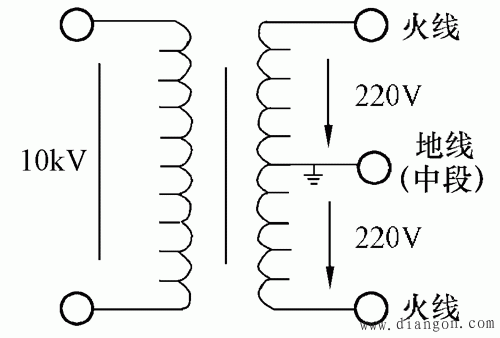 高压单相配电技术基本特征