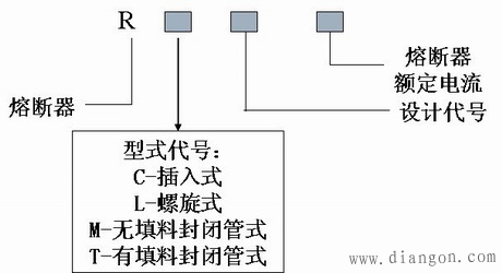 熔断器型号及主要性能参数