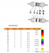 四五色环电阻识别方法