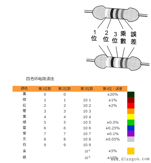 四五色环电阻识别方法 四五色环电阻识别方法