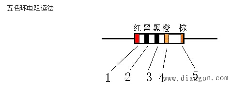 四五色环电阻识别方法 四五色环电阻识别方法