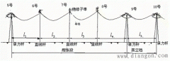 架空输电线路的分类与结构