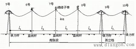 架空输电线路的分类与结构