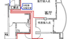 装修中电路走线不注意这些细节 后悔一辈子 装修中电路走线不注意这些细节 后悔一辈子
